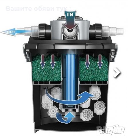 Филтър за фонтани и езера Модел "FPU 7200-00" езеро/фонтан, снимка 3 - Други - 28918630