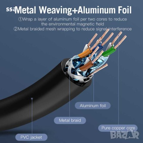 LAN Кабел SSTP Cat.7 Patch Cable - 5M Black 10Gbps - Vention, снимка 11 - Кабели и адаптери - 43204743