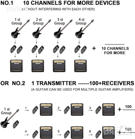 SWIFF - Висококачествен електронен китарен предавател с презареждаща се безжична китарна система, снимка 6 - Други музикални жанрове - 51569258