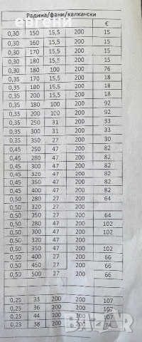 рибарски мрежи  /тайланд/, снимка 4 - Въдици - 25641414