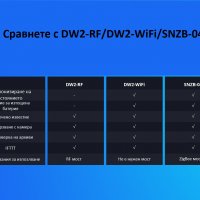 SONOFF DW2-RF 433MHz Безжичен сензор за врата/прозорец, снимка 11 - Друга електроника - 37379392