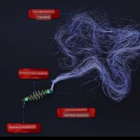 Парашут за  речен и морски риболов, снимка 4 - Въдици - 42823716