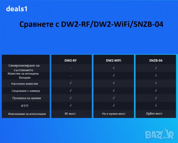 SONOFF DW2-RF 433MHz Безжичен сензор за врата/прозорец, снимка 11 - Друга електроника - 37379392