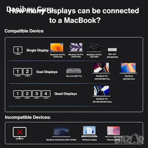 iVANKY FusionDock Max 1 Съвместим с Thunderbolt 4, докинг станция за монитор 20-в-1 Quad 6K@60Hz, 40, снимка 6 - Клавиатури и мишки - 49054670