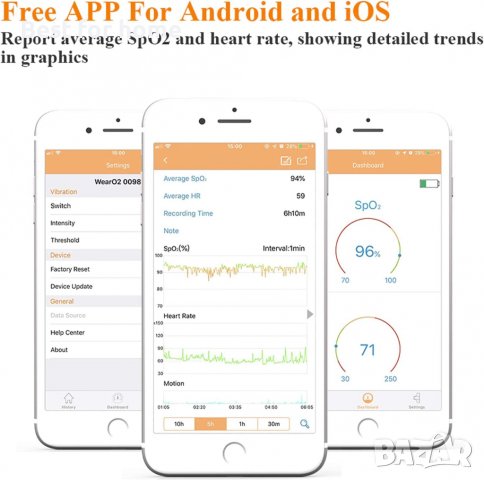 Оксиометър пулсов смарт WearO2 Wearable Pulse Oximeter, снимка 3 - Медицинска апаратура - 37884039