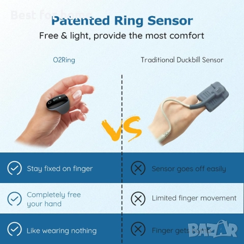 Wellue O2 пръстен -кислороден монитор с вибрационно напомняне - Bluetooth, снимка 7 - Уреди за диагностика - 51942478