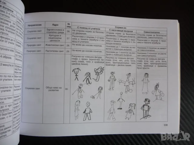 Аз ще бъда ученик Практическо ръководство за учителя за подготвителна група детска градина училище, снимка 3 - Ученически пособия, канцеларски материали - 47639212