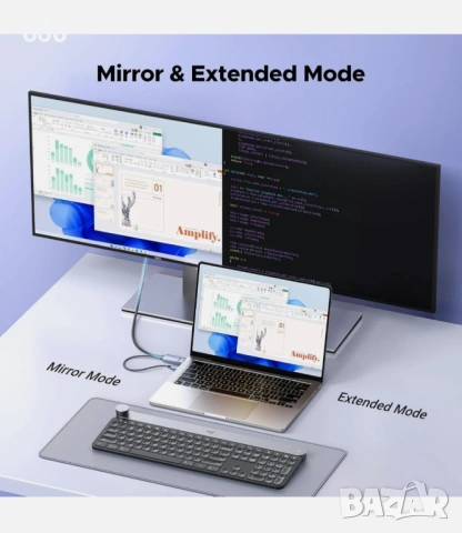 UGREEN 55329 HDMI към DP 4K кабел 2 м, снимка 8 - Друга електроника - 53244081
