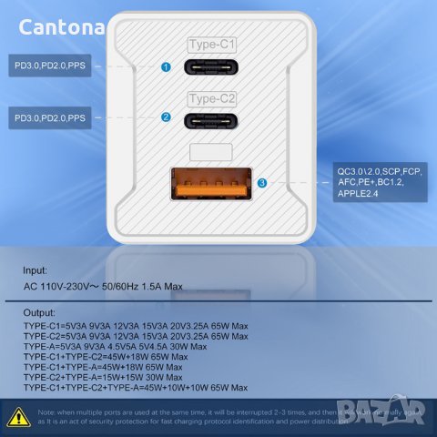 GaN-P60 65W USB C, Бързо зарядно устройство QC3.0, PD3.0, 2х USB-C, USB-А, снимка 3 - Оригинални зарядни - 35173961