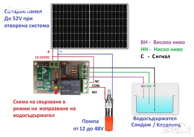 Контролер за ниво на вода, захранване от соларен панел, за соларни помпи