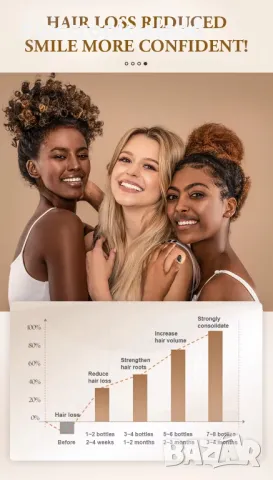 Спрей масло за бърз растеж на косата с джинджифил PURC за лечение и против косопад 30 ml, снимка 9 - Продукти за коса - 48267955