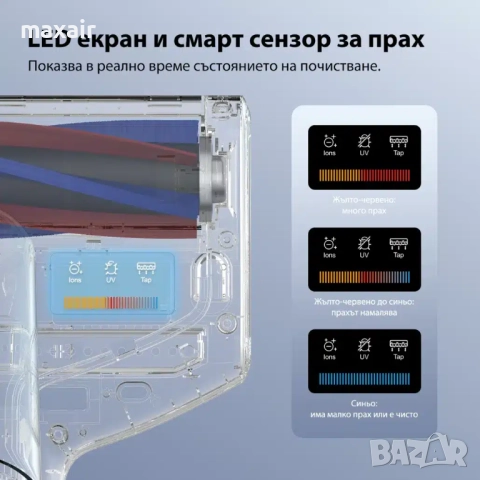 Прахосмукачка против акари JIMMY BX7 Pro Max*Безплатна доствака*Гаранция 2 години, снимка 4 - Прахосмукачки - 51984809