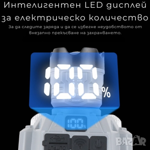 Челник за глава с интелигентно управление с движение и LED дисплей HX-915S, снимка 3 - Други стоки за дома - 51948561