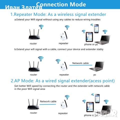 Усилвател за безжичен интернет, Range Extender, WiFi Repeater, 300Mbps, снимка 3 - Рутери - 40530046