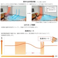 Японски Инверторен климатик MITSUBISHI Kirigamine MSZ-NXV3623S-W модел 2023 година, снимка 10 - Климатици - 39525757