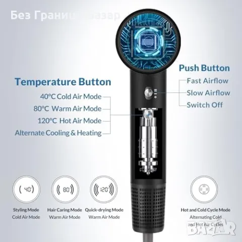 Нов Професионален йонен сешоар 1600W с дифузер – лек и мощен за коса, снимка 5 - Сешоари - 49083806