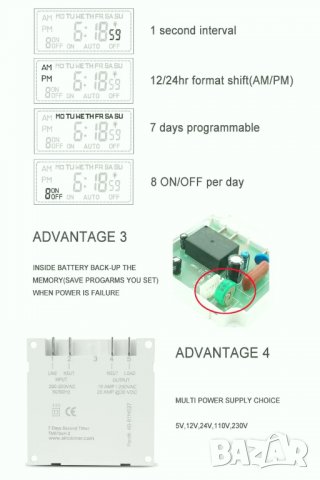 Автоматичен седмичен превключвател/таймер на ел. уреди Sinotimer, Програмируем, Точност до 1 секунда, снимка 10 - Друга електроника - 38067664