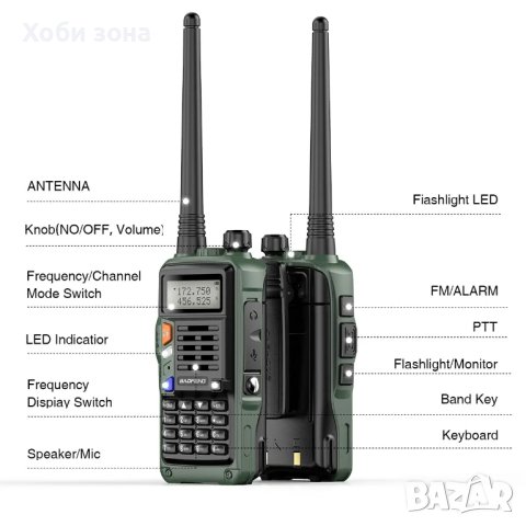 Радиостанция Baofeng UV-S9 PLUS - 10W, снимка 4 - Друга електроника - 43835436