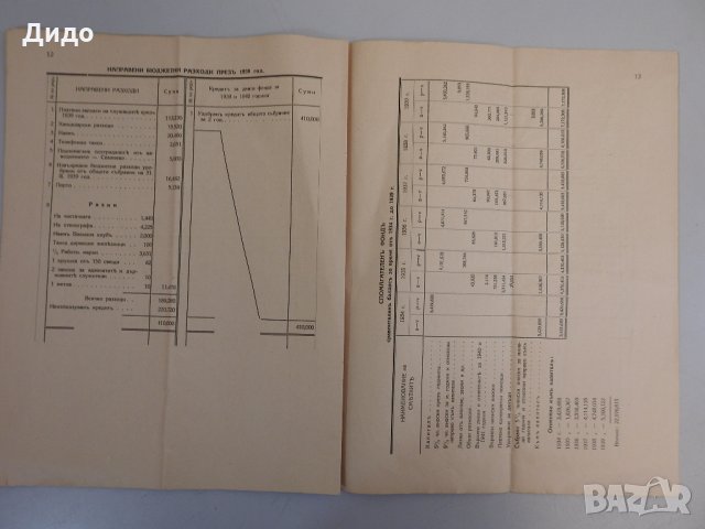 1940 г. Известия на сдружението на чиновниците от военното ведомство, снимка 4 - Други - 32602884