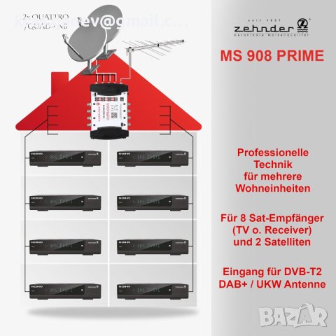 Zehnder MS 9/8 Multiswitch 8 абонати 2 спътника - регулируеми наземни - Quattro и Quad, снимка 6 - Комплекти за видеонаблюдение - 43898804