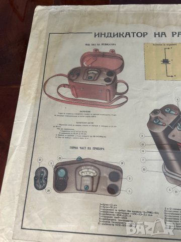 Плакат индикатор на радиоактивност дп-63-а, снимка 4 - Антикварни и старинни предмети - 43814040