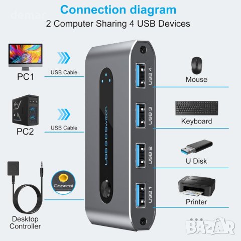 USB 3.0 превключвател 2 входа - 4 изхода, поддържа 2 компютъра, споделят 4 USB порта, снимка 2 - Кабели и адаптери - 43186371