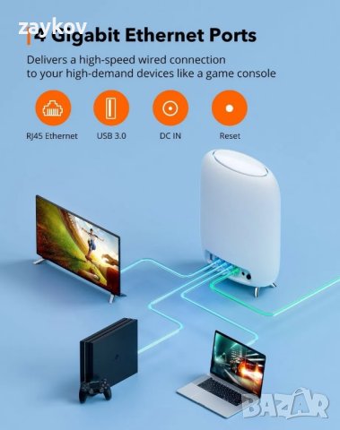 Taotronics Mesh Wi-Fi рутер Трибандов AC3000 Wi-Fi рутер за цял дом, снимка 2 - Рутери - 43895703