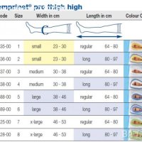 Медицински чорапи Comprinet Pro 3 стягащи, снимка 3 - Медицински консумативи - 33277065