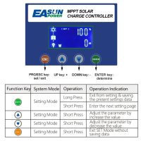 EASUN Соларен MPPT контролер 60А 12/24/36/48V, снимка 6 - Друга електроника - 44036100