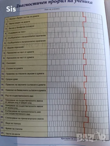 Диагностична тетрадка по български език за 3 клас , снимка 2 - Учебници, учебни тетрадки - 47421336