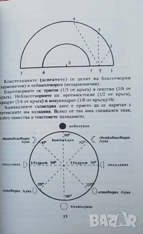 Медицинската астрология на Хермес Трисмегистос, снимка 3 - Езотерика - 51891503