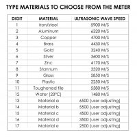 Ултразвуков уред за измерване дебелината на различните материали, снимка 4 - Други инструменти - 33462228