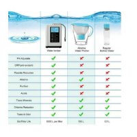 ANIMABG Йонизатор за вода, машина за пречистване на вода, PH 3,5-10,5, функция за самопочистване, снимка 7 - Друга електроника - 43840202