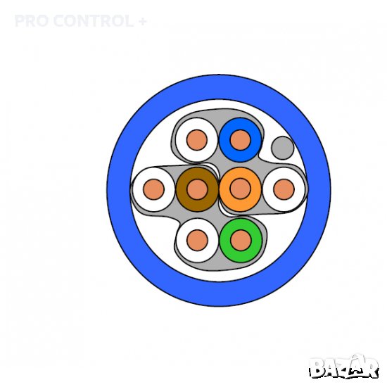 Продавам FTP Cat6 23AWG, 4 медни усукани двойки 0.575мм, синя PVC изолация,  алуминиев екран, на мак, снимка 1