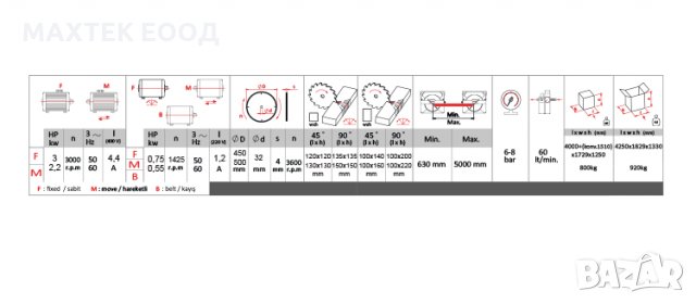 Автоматичен двуглав циркуляр CO ALC500 За рязане на Алуминиеви и PVC профили, снимка 5 - Циркуляри - 27756479
