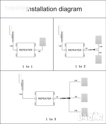 Трибандов усилвател (Бюджетният избор) Мощен Трибандов GSM Усилвател - Пълен обхват за Глас и 4G..., снимка 7 - Мрежови адаптери - 53447953