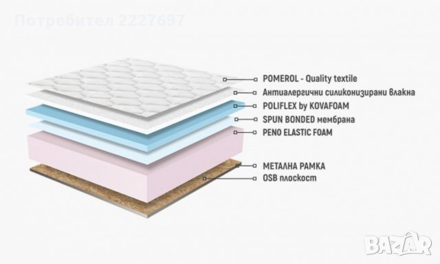 Матрак Каспия полифлекс 160/200 с -10%отктъпка 636 лева, снимка 2 - Матраци - 32721547