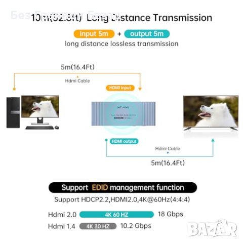 Нов Превключвател 2 Порта USB C/HDMI + Кабели MT-VIKI 4K KVM, снимка 6 - Друга електроника - 43568337