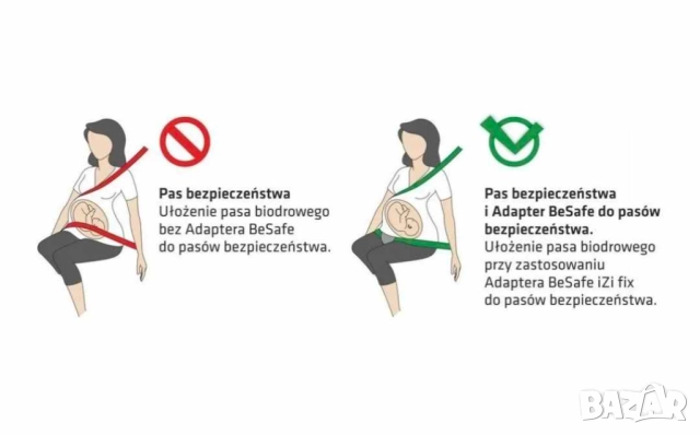 Колан за бременни BeSafe iZi fix за автомобил, снимка 2 - Аксесоари и консумативи - 52862547