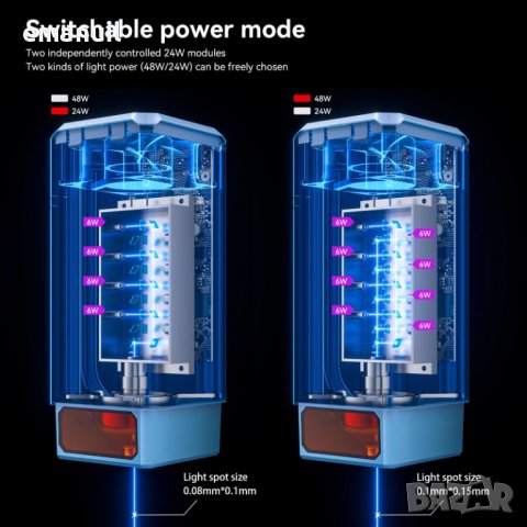 IKIER K1 12W-2800лв 24W-3600лв 36W-4000лв 48W-6400лв лазер лазерно гравиране рязане метал, снимка 3 - Други машини и части - 40258772