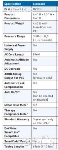 DeVilbiss IntelliPAP Standard DV51D, комплект с маска, тръба, захранващ кабел и куфар за носене., снимка 4 - Друга електроника - 52387075