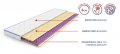(-70%) Топ матрак Flexo Memo с безплатна доставка до всички села и градове, снимка 2