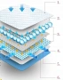 Хигиенни абсорбиращи постелки за животни, Направени от 6 слоя, XL, снимка 9
