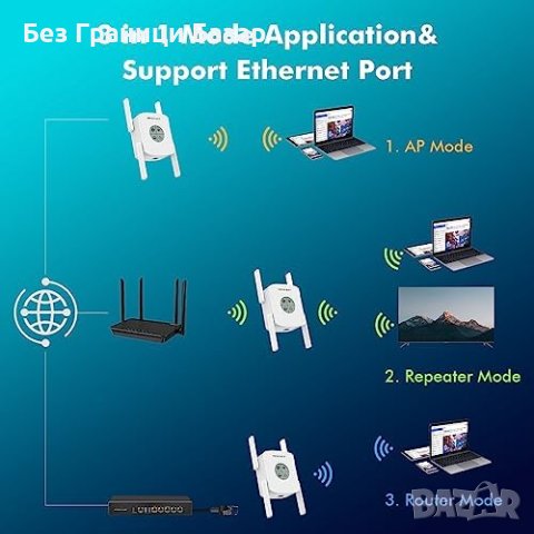 Нов WiFi удължител на обхват Wi-Fi усилвател AX1800 Mbps Антена интернет, снимка 5 - Друга електроника - 43571258