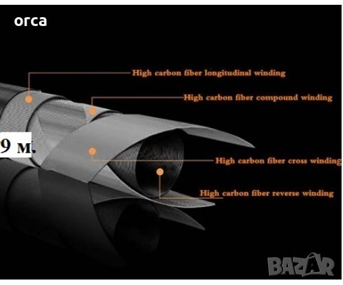Директен телескоп - камшик Okinwa Best Choice Pole за прецизен риболов, снимка 2 - Въдици - 37937007