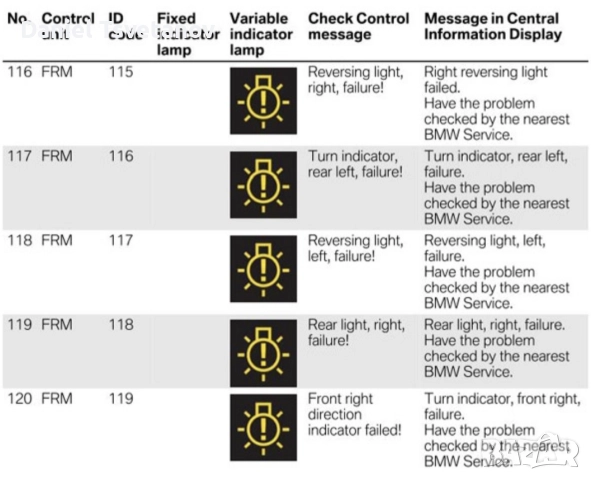 Поправка на FRM за BMW & Mini, снимка 2 - Сервизни услуги - 50428814