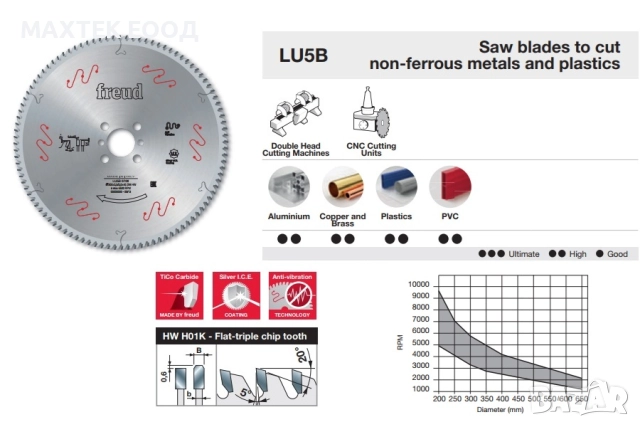 Дискове Freud за Алуминиеви и PVC профили | Топ цени | Разнообразие от дискове за рязане., снимка 6 - Резервни части за машини - 29201347