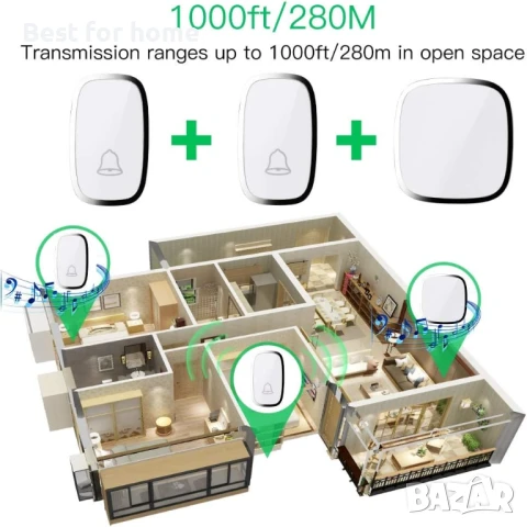 Безжичен звънец за врата, снимка 2 - Друга електроника - 50565727