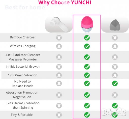 Ултразвукова силиконова четка за лице акумулаторна с безконтактно зареждане, снимка 6 - Масажори - 37884379