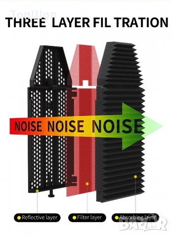 Sound Reflection Filter / Professional Sound Shield, снимка 7 - Други - 34854135